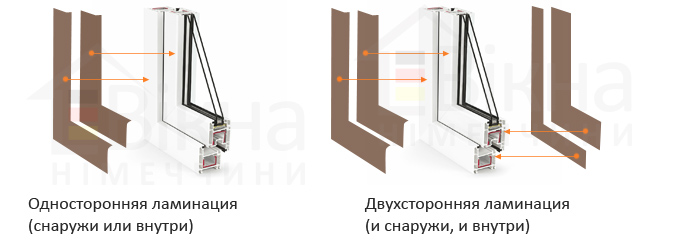 типы ламинации пластиковых окон